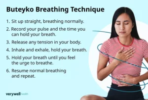 Buteyko-Breathing-A-Complementary-Technique